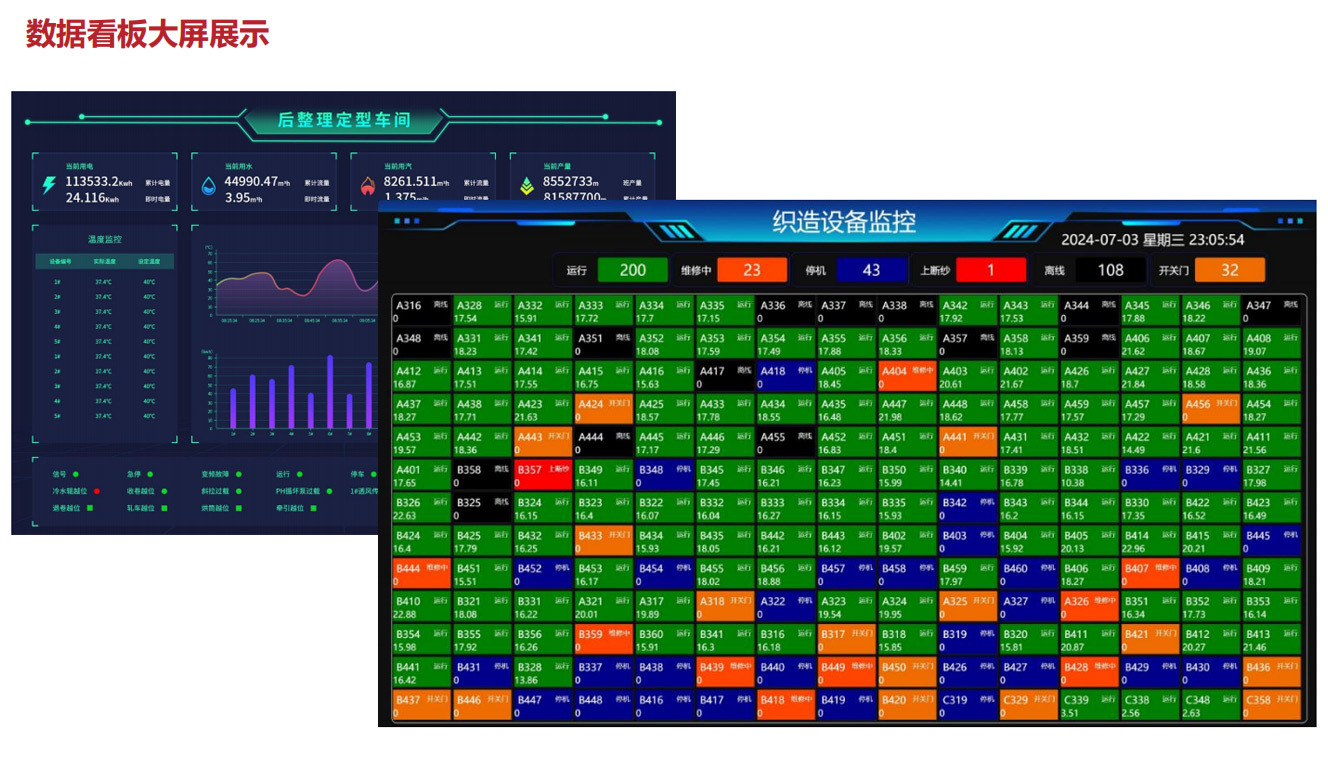 數(shù)字化(huà)